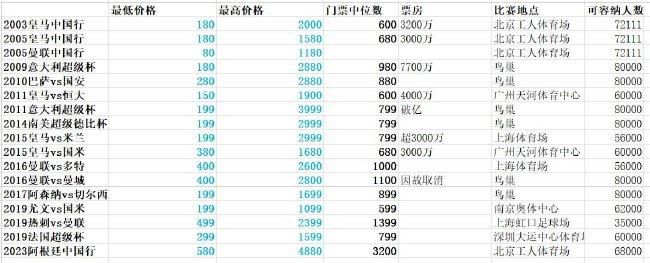 此外，西甲联盟还做出了其他决定，其中包括：1、启动西甲主席选举程序，批准选举日程表，候选人提交的截止时间为2023年12月4日20:00。